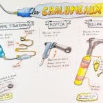sketchnote de Sophie Le Penher sur les différents chalumeaux pour le brûlage du bois