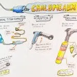 sketchnote de Sophie Le Penher sur les différents chalumeaux pour le brûlage du bois