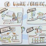 sketchnote huile d'orange