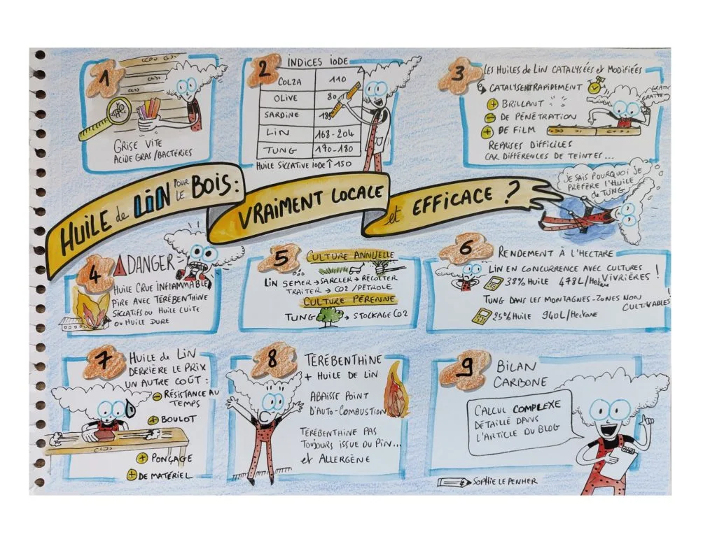 planche dessinée qui explique en 9 points pourquoi je n'utilise pas d'huile de lin pour protéger le bois