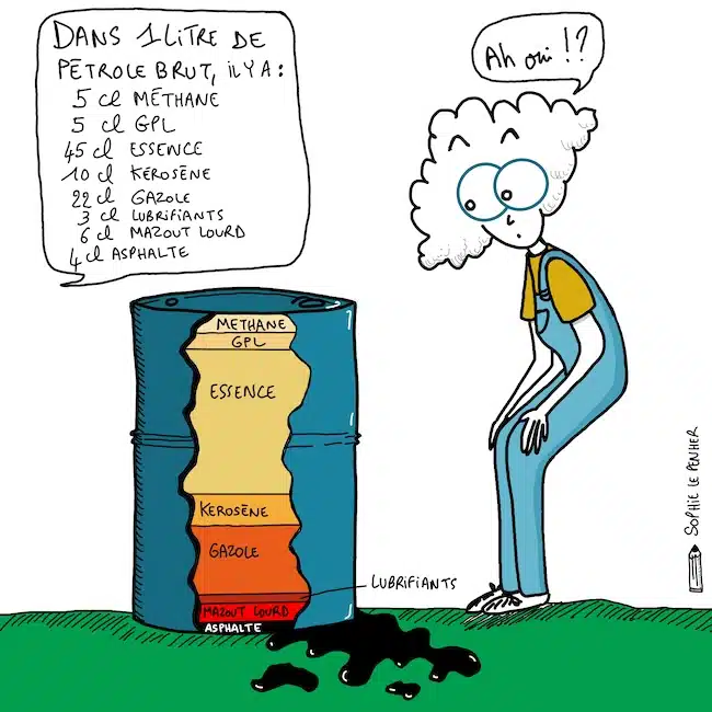 schéma de la composition d'un litre de pétrole brut